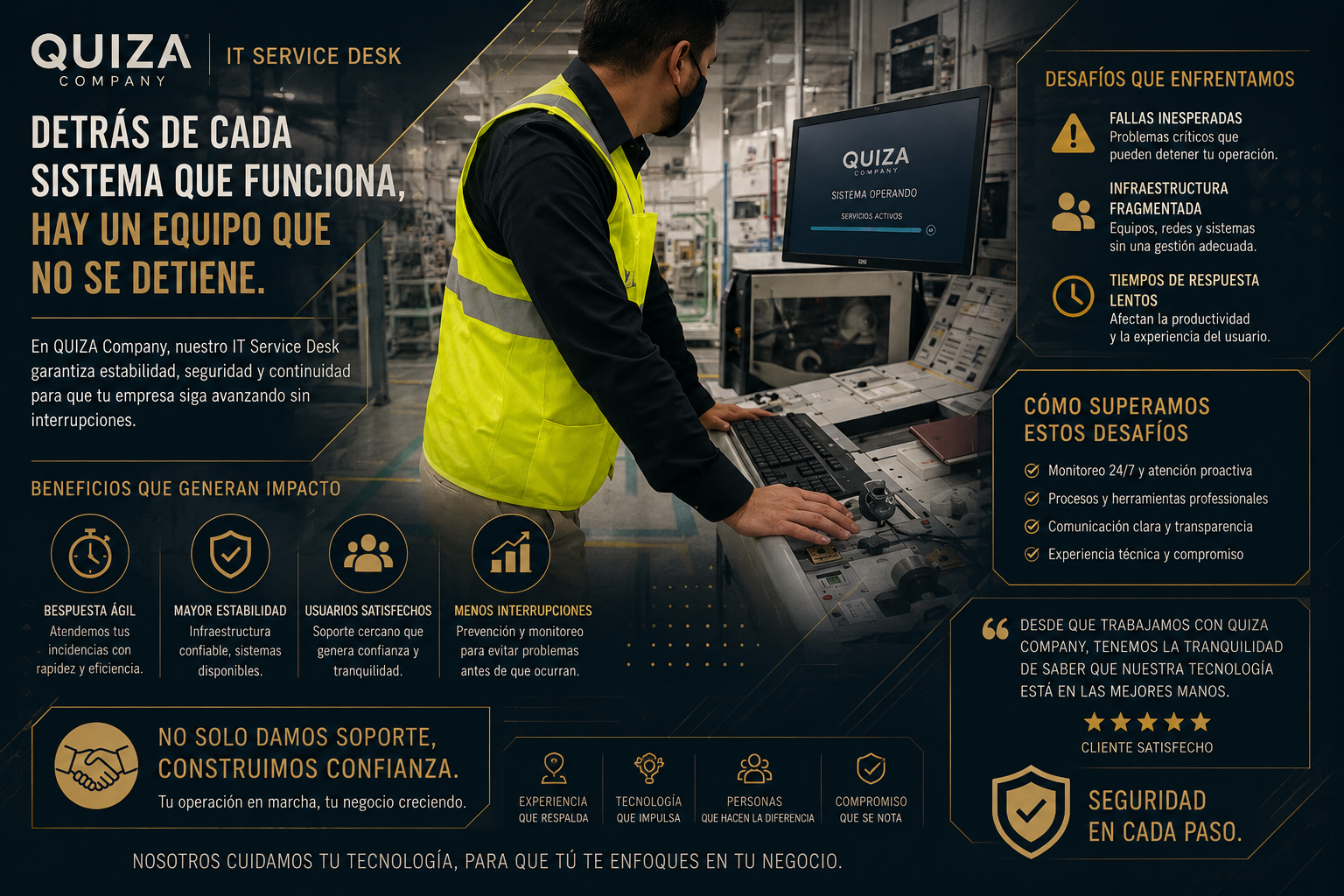 QUIZA company google